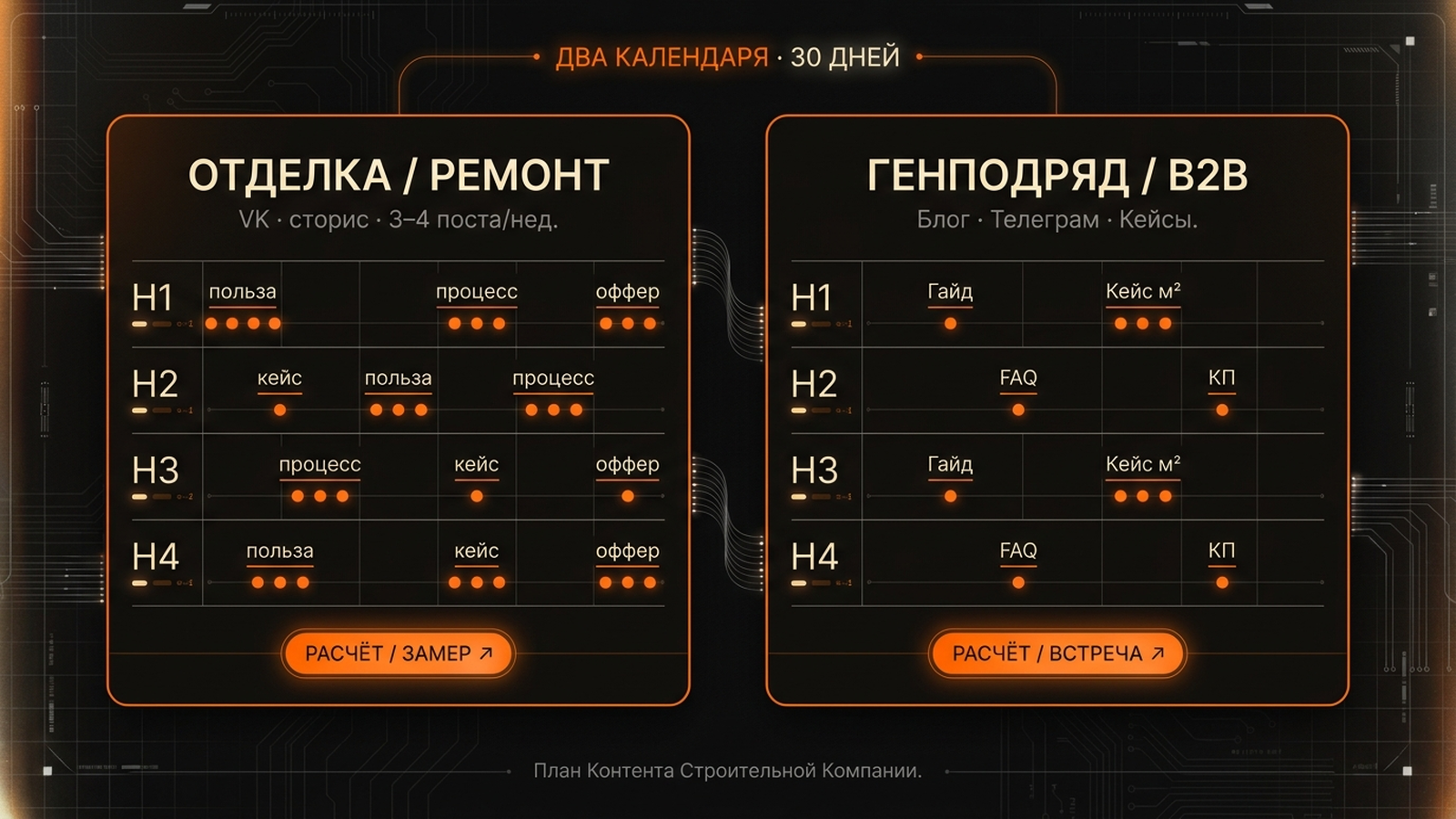Два календаря контент-плана на 30 дней: отделка/ремонт и генподряд/B2B