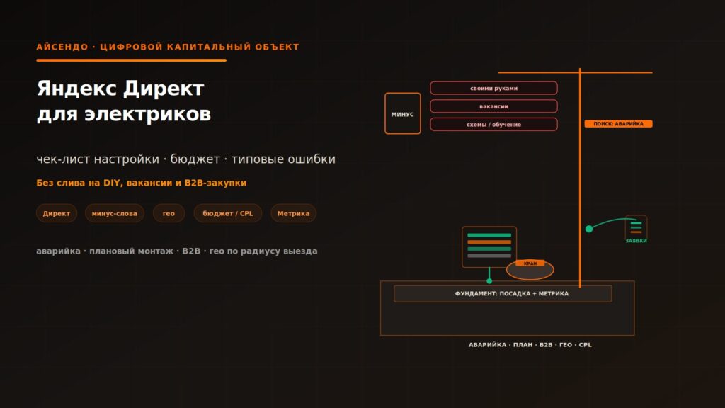 Яндекс Директ для электриков: чек-лист настройки, бюджет и типовые ошибки